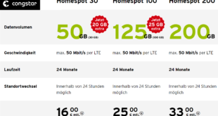 congstar Homespot Aktion