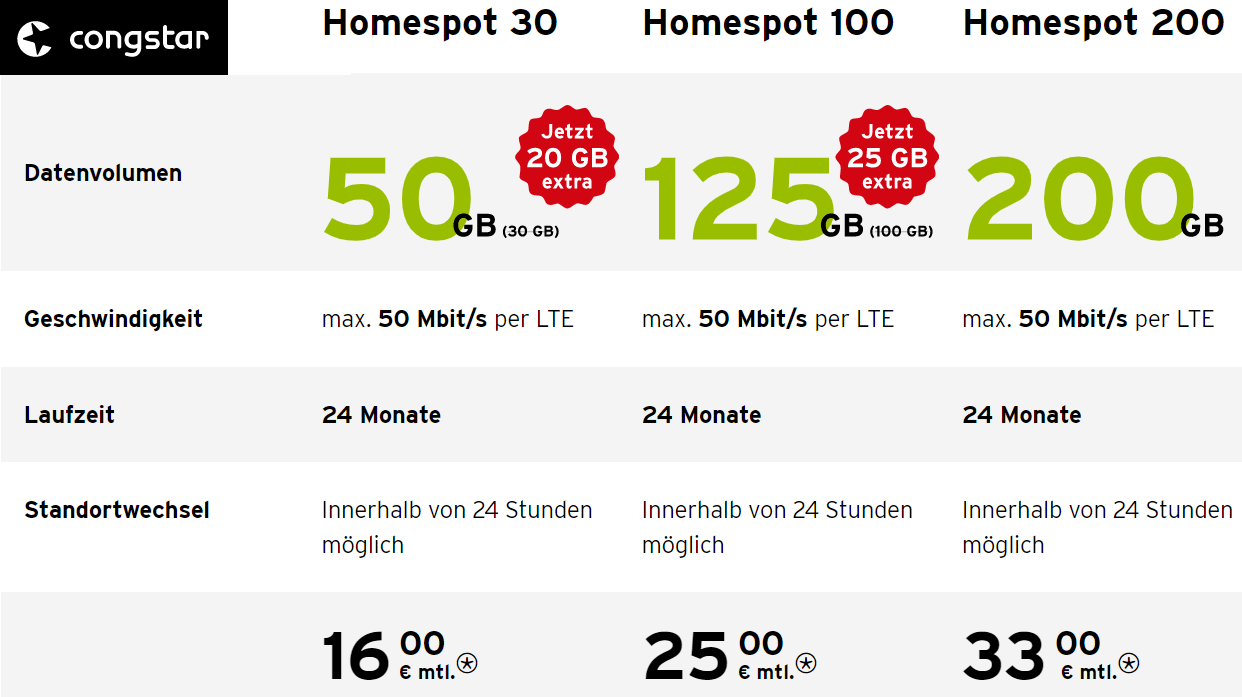 congstar Homespot Aktion